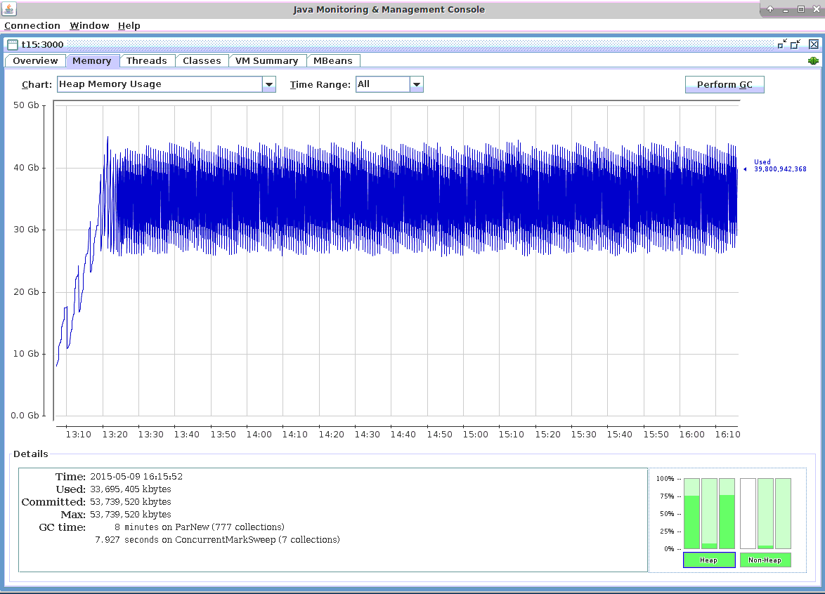 jmx-mem-heap