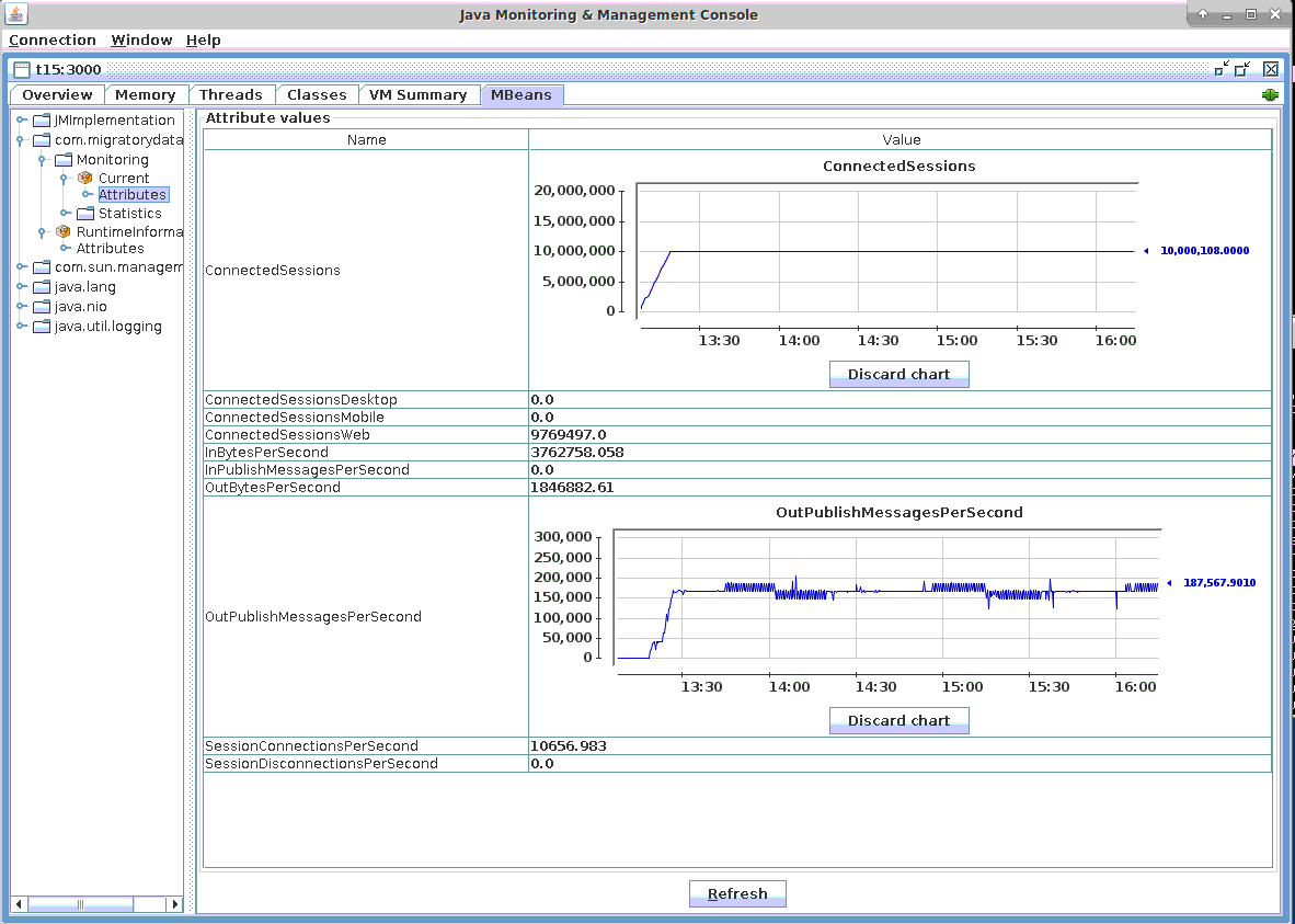 jmx-stats